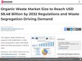 Thumb for Organic Waste Market Size to Reach USD 58.48 Billion by 2032 Regulations and Waste Segregation Drivi