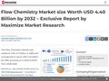 Thumb for What Is Driving the Growth of the Flow Chemistry Market?