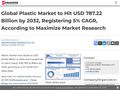 Thumb for What Is Driving the Growth of the Plastic Market Globally?